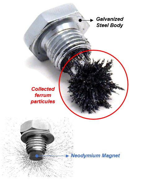 A closer look at magnetic drain plugs - RevZilla